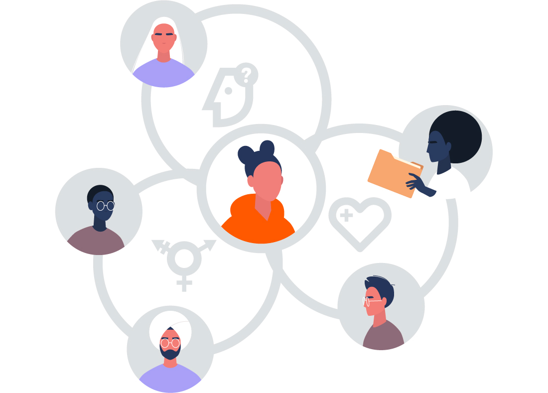 referral